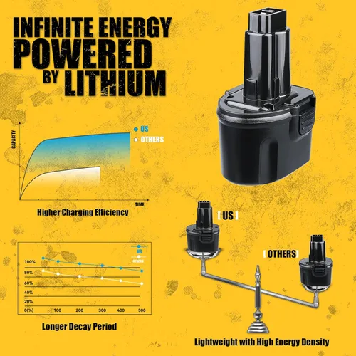 Miniatura 3 de VANON Paquete de 2 baterías de repuesto de 4800mAh 7.2V Ni-MH para Dewalt 7.2V batería DW9057 DE9057 DE9085 DW920K DW920K2 DW925K DW925K2 DW968K