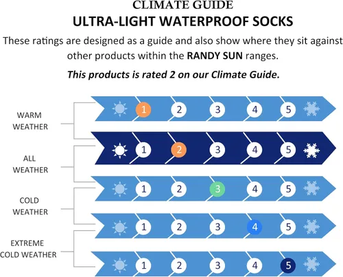 Miniatura 7 de RANDY SUN Ultra-thin Golf Waterproof Socks, Breathable Men's Women's Sports Mid Calf Socks 1&2 Pairs