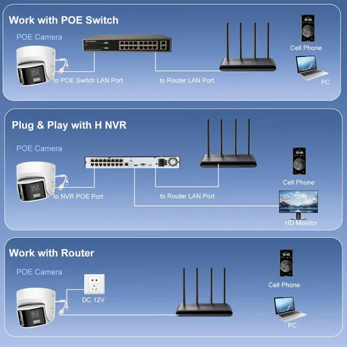 Miniatura 9 de Anpviz Cámara de seguridad PoE de doble lente 4K/8MP para exteriores, gran angular de 180 grados, cámara panorámica IP con cable de 180°