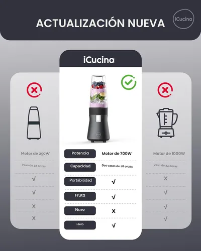 Miniatura 3 de iCucina Licuadora de batidos, licuadora personal para batidos y batidos, tecnología de pulso de 700 W, licuadoras de una sola porción con 2 vasos
