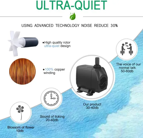 Miniatura 3 de Knifel Bomba de agua sumergible, ultra silenciosa, 660 GPH (2500 L/H 45 W), con protección contra sobrecalentamiento, elevación de 8.2 pies de alto