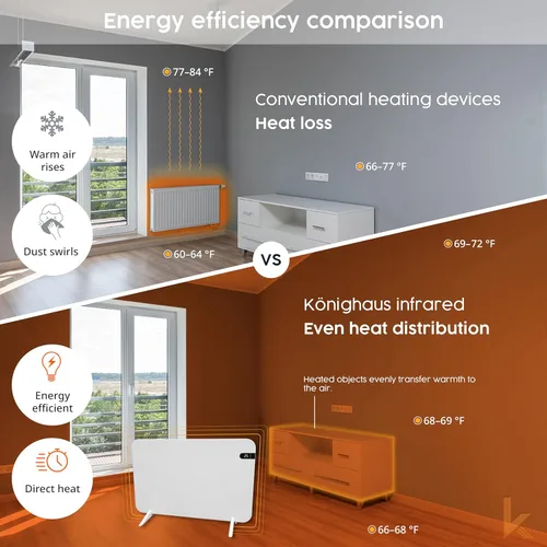 Miniatura 6 de Könighaus Calentador de espacio dual inteligente de 450 W - Calentador de pared y uso móvil - Control de aplicación WiFi y control remoto - Incluye