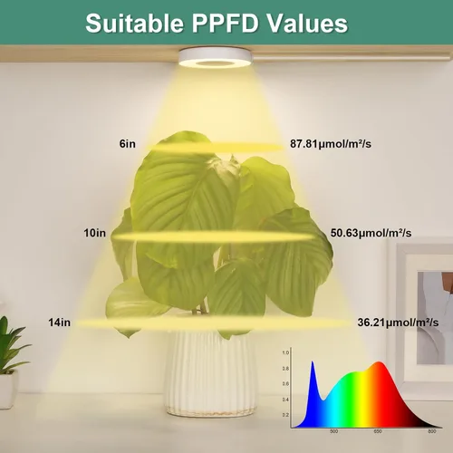 Miniatura 5 de LORDEM Luz de cultivo para plantas de interior, 48 luces LED de techo de espectro completo, lámpara de cultivo con cable de 5 V con interruptor