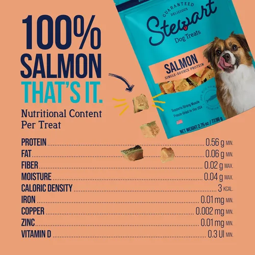 Miniatura 7 de Stewart Golosinas 100% de salmón silvestre para perros, bolsa de 2.75 onzas, ~ 55 piezas, crudas liofilizadas, de un solo ingrediente, 65%