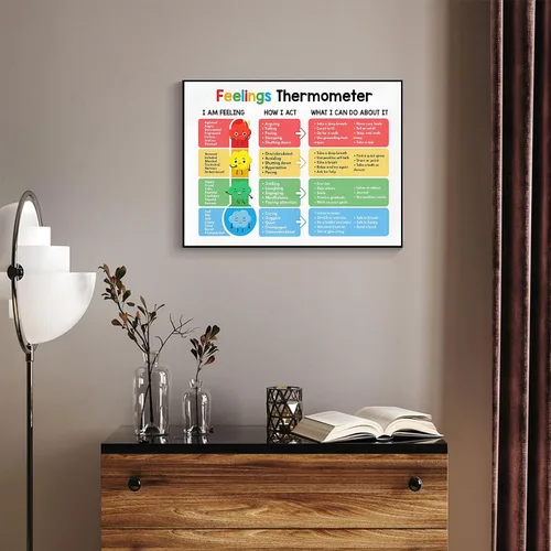 Miniatura 4 de ARBOMG Carteles emocionales para niños Carteles de salud mental ayudan a los estudiantes a entender las emociones - Decoración de aula de esquina