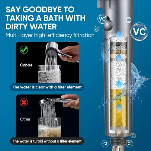 Miniatura 5 de Cobbe Ion Drops - Cabezal de ducha filtrado con mano, cabezal de ducha 4+1 modo de pulverización con filtros, lavado eléctrico integrado para agua