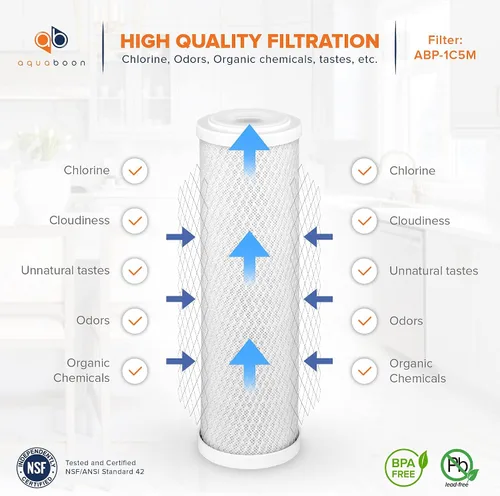 Miniatura 3 de Aquaboon Filtro de agua de bloque de carbono prémium de 1 micrón, 10 x 2.5 pulgadas, paquete de 6 filtros CTO para toda la casa para sistemas