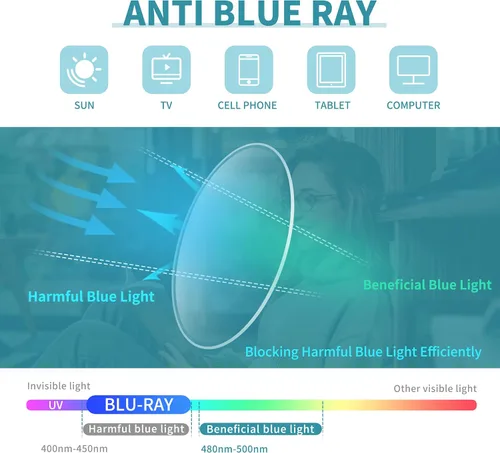 Miniatura 5 de Paquete de 4 gafas de lectura para mujeres y hombres, montura cuadrada con bloqueo de luz azul para computadora con bisagra de resorte, anti fatiga