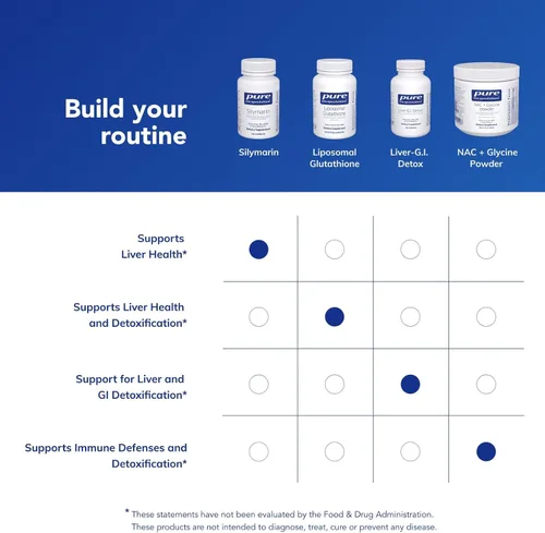 Miniatura 6 de Pure Encapsulations Silimarina - 250 mg de cardo mariano por cápsula - Apoyo a la salud del hígado* - Suplemento antioxidante - Sin OMG y vegano