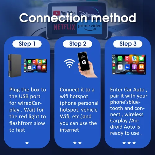 Miniatura 6 de Magic CarPlay Box 3.0 Max, CarPlay AI Box Soporte YouTube/Netflix/Hulu, etc., Qualcomm Multi-Core Android System Multimedia Video Box