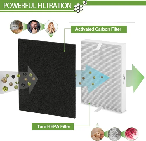 Miniatura 3 de Filtro HEPA HPA300 de repuesto para purificadores de aire Honeywell serie HPA300 HPA300, HPA300VP, HPA304, HPA3300, reemplazo HRF-R3