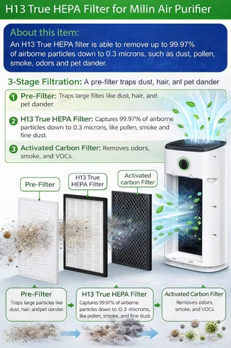 Miniatura 2 de Filtro de repuesto compatible con purificador de aire Milin, filtración de 3 etapas, filtro de repuesto premium