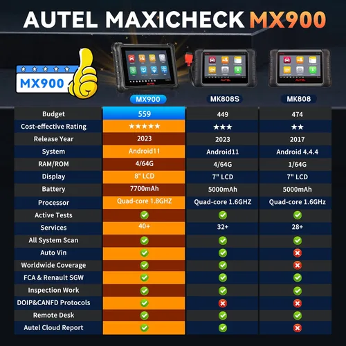 Miniatura 3 de Autel Escáner MaxiCheck MX900 OBD2, igual que MaxiCOM MK900 MK900BT, actualización de MK808 MX808, herramienta de diagnóstico de todos los sistemas
