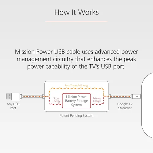 Miniatura 4 de Mission - Cable de alimentación USB para Google TV (alimenta Google TV directamente desde tu puerto USB)