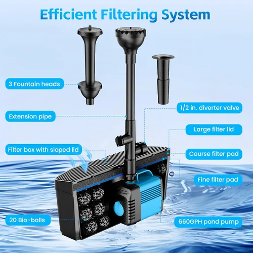 Miniatura 3 de Filtro de estanque con kits de bomba de fuente, bomba de estanque de 660 GPH y kit de filtro con bomba de agua sumergible de 50W, filtros
