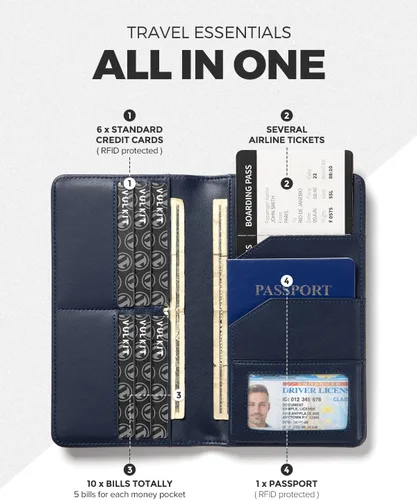 Miniatura 2 de VULKIT Cartera Portapasaportes con Bloqueo RFID, Cartera de Viaje para Hombre y Mujer
