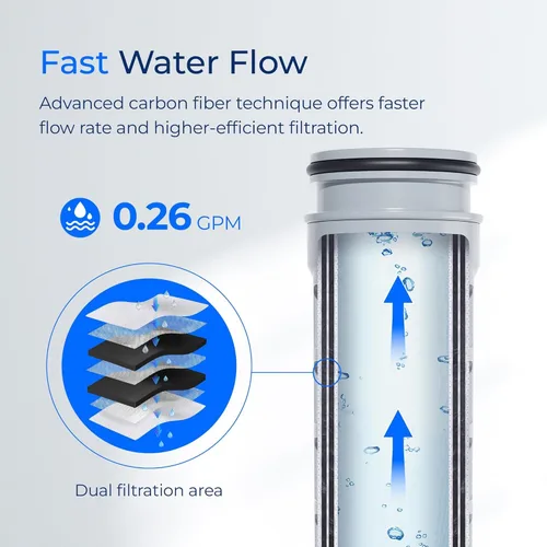 Miniatura 5 de Waterdrop Repuesto para filtro de agua de jarra Brita® Stream, jarras y dispensadores de filtro Brita® OB05, filtros de paso directo, filtros