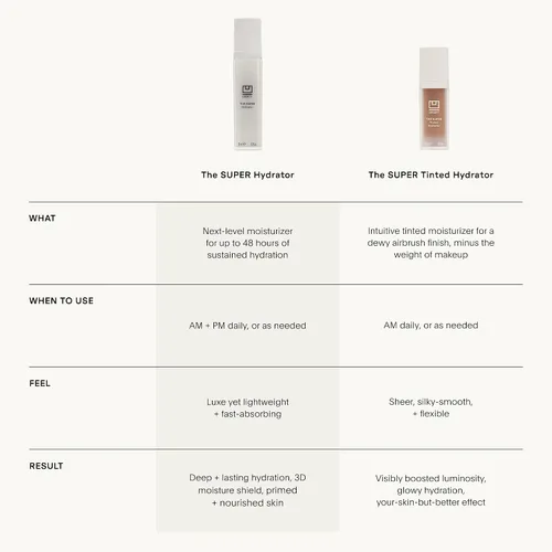Miniatura 8 de U Beauty El Súper Hidratador con Tinte Ácido Hialurónico Crema Hidratante - Hidratador de Piel de Mega-Dosis para una Piel Más Suave, Lisa