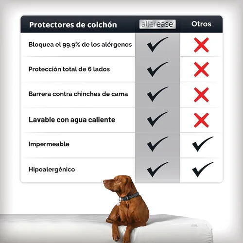 Miniatura 4 de AllerEase - Protector de colchón impermeable con cremallera platino tamaño individual, cremallera de 360 grados, barrera de alérgenos, equilibrio