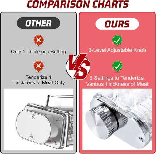 Miniatura 4 de Accesorio ablandador de carne para batidoras de pie KitchenAid, 3 espesores ajustables, máquina ablandadora de carne con cubierta transparente
