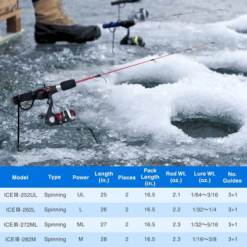 Miniatura 6 de PLUSINNO Combo ultraligero de caña de pescar en hielo y carrete, 25"/26"/27"/28", equipo de pesca en hielo sensible para lucioperca perca Panfish