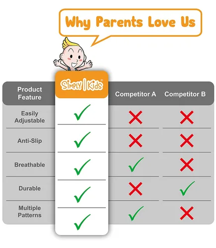 Miniatura 8 de 2 generación Rodilleras para gatear con certificado CPSIA cómodas unisex para niños pequeños y bebés que gatean 2 pares