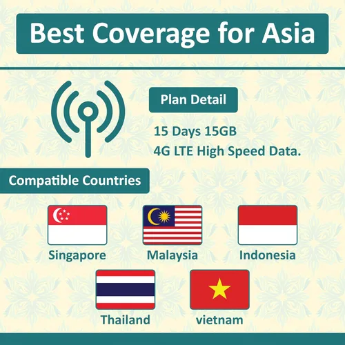 Miniatura 2 de Sudeste asiático solo SIM Indonesia, Malasia, Singapur, Tailandia, Camboya 1 GB diario a 4G LTE datos de Internet de alta velocidad