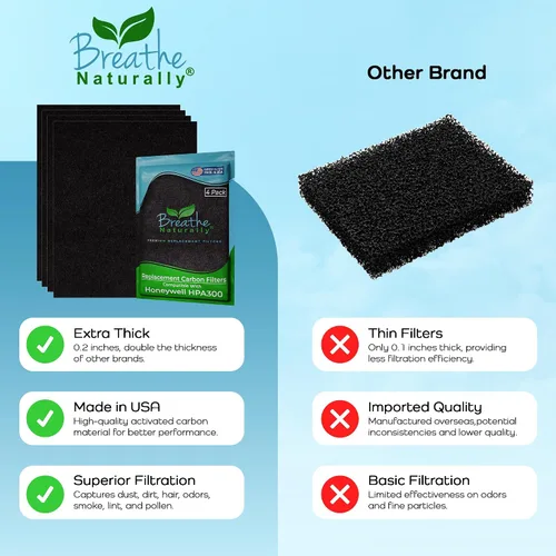 Miniatura 8 de Premium, prefiltros activados de carbono, paquete de 4, compatibles con purificador de aire HPA300 Honeywell