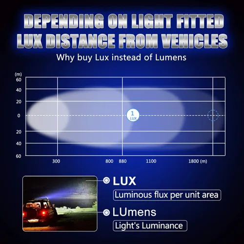 Miniatura 4 de Kit de barra de luz LED AUTOFEEL de 52 pulgadas + 22 pulgadas + 4 piezas de 4 pulgadas 32000LM 6000K barras de luz combo de haz de foco