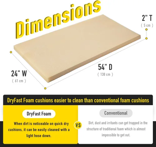 Miniatura 4 de Sunrox DryFast - Cojín de espuma de repuesto para todo tipo de clima, 2 x 24 x 54 pulgadas, espuma ultra duradera de bajo mantenimiento para cojín