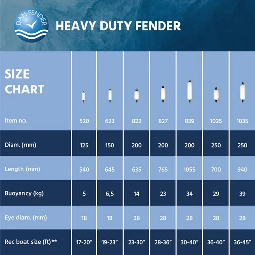 Miniatura 4 de Dan-Fender Guardabarros de barco resistente – Parachoques para barcos – Fuerte y flexible para todo tipo de clima, accesorio de barco