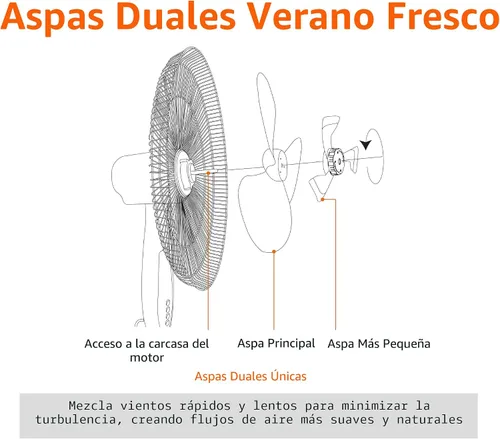 Miniatura 3 de Amazon Basics - Ventilador de piso para hogar, con pie, doble aspa oscilante, 12 velocidades, control remoto, motor CC ultrasilencioso y de bajo