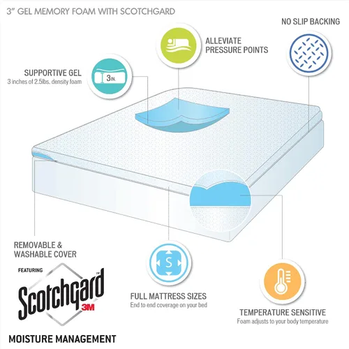 Miniatura 9 de Sleep Philosophy - Protector de colchón de espuma viscoelástica con gel, apto para todas las estaciones, lujoso e hipoalergénico