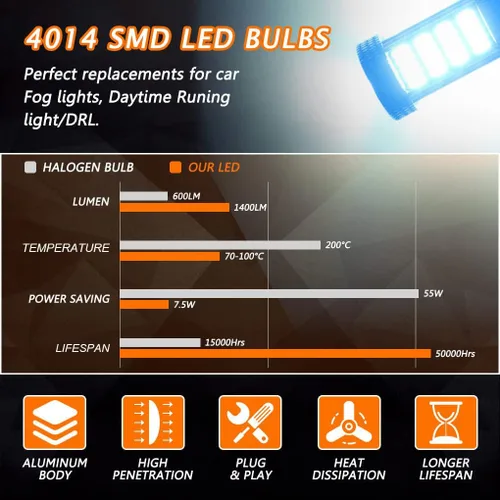 Miniatura 3 de Bombillas LED 92SMD 4014 de 8000 K, color azul hielo H7, bombillas antiniebla LED o luces de conducción diurna, lámparas DRL, 300% de brillo