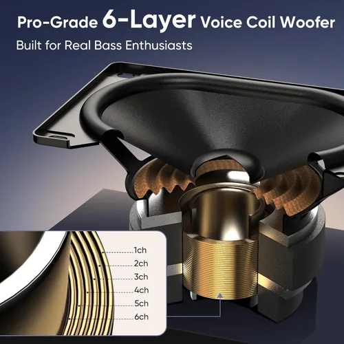 Miniatura 2 de Saiyin Barra de sonido con graves mejorados: woofer doble más grande y puertos de graves duales, barra de sonido para Smart TV con potencia máxima