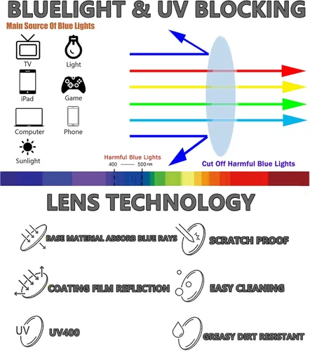 Miniatura 5 de Paquete de 3 lentes de lectura para hombre, filtro de luz azul, marco completo, lectores de metal, antiUV, fatiga ocular/deslumbramiento