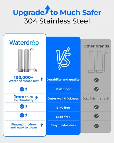 Miniatura 5 de Waterdrop - Filtro de agua de encimera doble etapa con iones de plata, reduce el cloro, PFOA/PFOS, el mal sabor y olor, filtración mejorada
