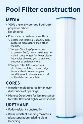 Miniatura 3 de Atomic Filtro de piscina hecho en Estados Unidos PA190 de repuesto para Star-Clear Plus C1900 Hayward CX1900RE Pleatco PA190 PWWPC200 Unicel C-8420