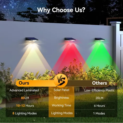 Miniatura 5 de TECKNET - Luces solares de valla para exteriores, paquete de 12 unidades, blanco cálido y 6 colores y RGB, luz de cubierta LED impermeable IP66