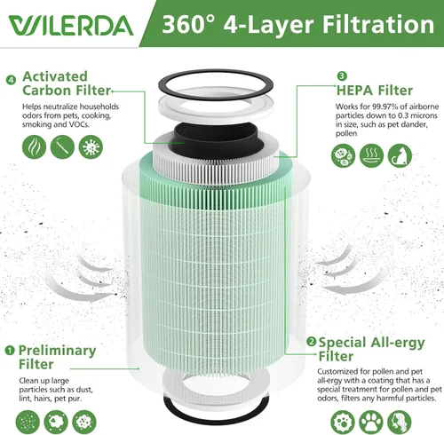 Miniatura 2 de Paquete de 2 filtros HEPA KILO para mascotas, compatibles con Afloia KILO, KILOPLUS, KILOPRO, MIRO, MIRO PRO y MORENTO MR-Kilo, Kalo Air Pur ifier