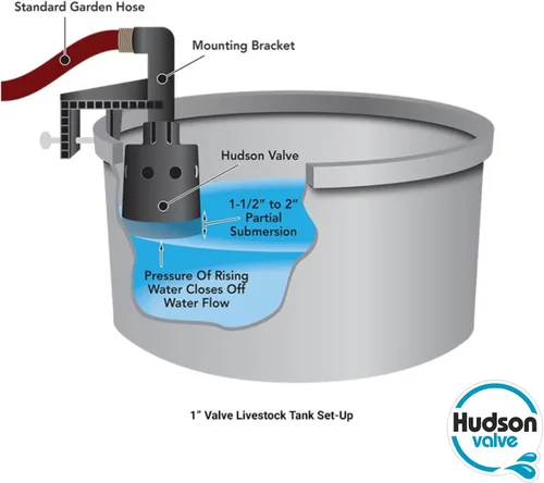 Miniatura 5 de Hudson Valve Válvula de flotador de agua de 1 pulgada Válvula de flotador de llenado automático de piscina Válvulas de agua para canales de agua