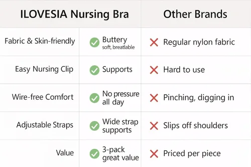 Miniatura 23 de iloveSIA Nursing Bras for Mom Breastfeeding, Seamless Supportive Sleep Bra for Maternity Postpartum S-2XL 3Pack