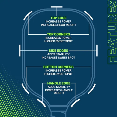 Miniatura 2 de PCKL Pesos de cinta de plomo de paleta de pickleball 10 tiras precortadas de 0.11 oz para mejorar la potencia, giro, punto dulce