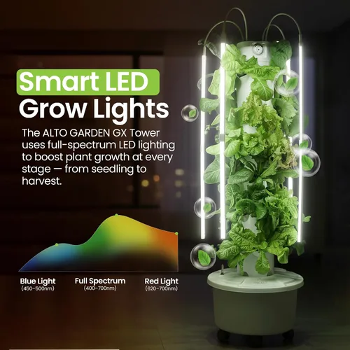 Miniatura 3 de Torre Hidropónica GX Torre Plantadora Vertical Kit de Sistema de Cultivo Hidropónico Grado Alimentario con 24 Macetas de Red