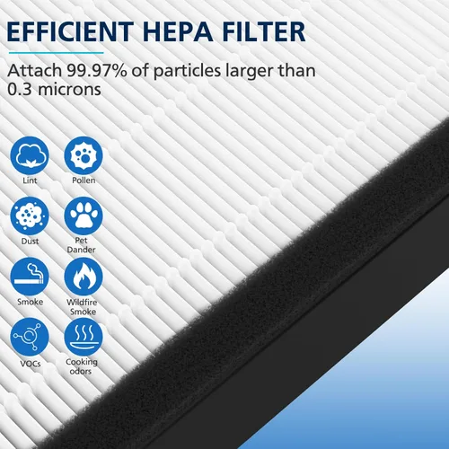 Miniatura 4 de Paquete de 3 filtros HEPA FLT4825 B de repuesto compatibles con modelos de purificador de aire G-guardian AC4825 AC4300 AC4800 AC4850PT AC4900CA