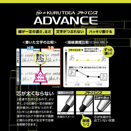 Miniatura 6 de Uni Kurutoga Advance Modelo Actualizado - Lápiz mecánico de 0.5mm, cuerpo metálico pistola (M510301P.43), negro