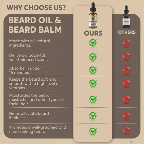 Miniatura 2 de Crafted Beards Acondicionador de aceite de barba para barba – Deja tu barba sintiéndose increíble – Todos los ingredientes naturales – Sin residuos