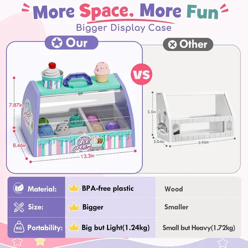 Miniatura 2 de Lehoo Castle Juguetes de helado para niños pequeños de 3 a 5 años, juguetes para niñas de 3 a 4 años, juego de tienda de helados para niños, regalo