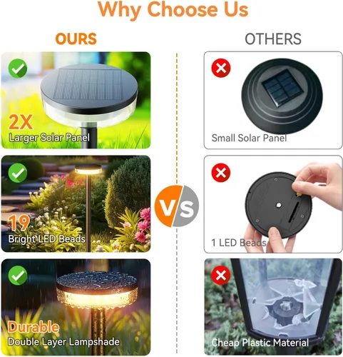 Miniatura 5 de LETMY Solar Pathway Lights Outdoor, 4 Pack 2X Brighter Solar Lights Outdoor Waterproof, Taller Pathway Light with Larger Panel, Auto On/Off Up to