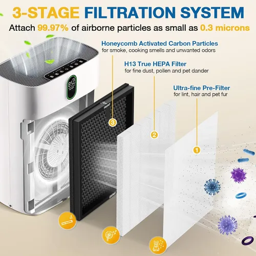 Miniatura 3 de Paquete de 2 filtros de repuesto HY4866 para purificador de aire MORENTO/WESTHEY HY4866 y purificador de aire YIOU M1, filtro H13 True HEPA 3 en 1